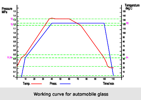 汽车玻璃工作曲线.jpg