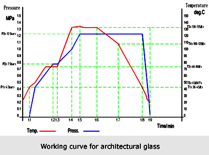 建筑玻璃工作曲线.jpg